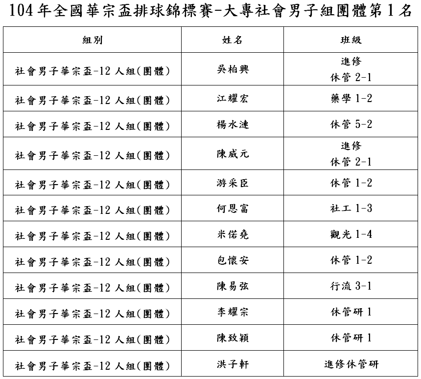 104年全國華宗盃排球錦標賽-大專社會男子組團體第1名