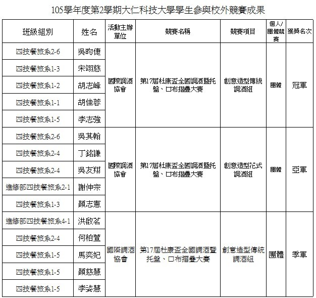 杜康盃競賽獲獎名單