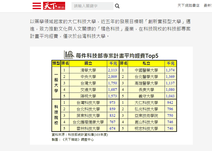 天下雜誌報導-大仁科技大學