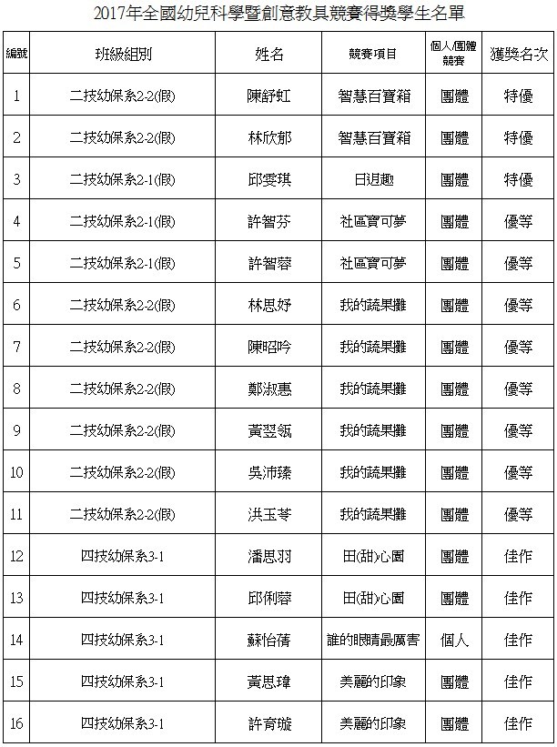 2017年全國幼兒科學暨創意教具競賽