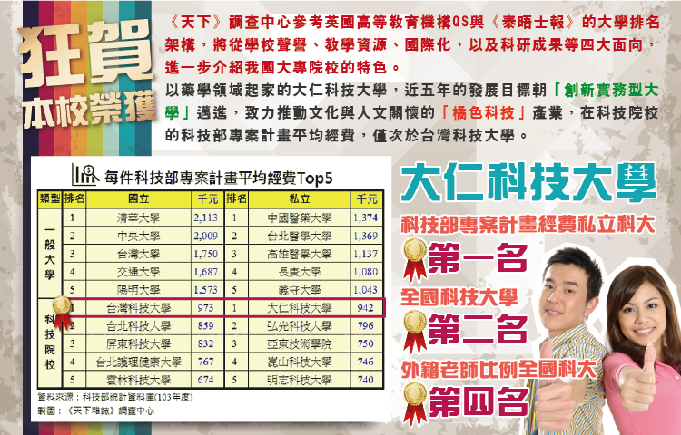 《天下》調查中心參考英國高等教育機構QS與《泰晤士報》的大學排名架構，將從學校聲譽、教學資源、國際化，以及科研成果等四大面向，進一步介紹我國大專院校的特色