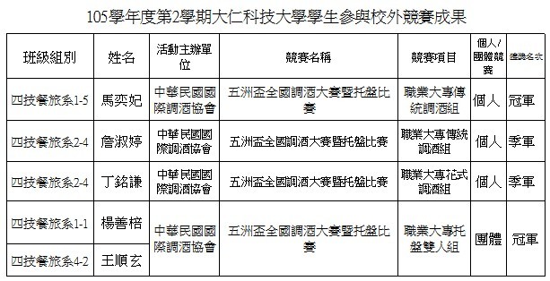 五洲盃競賽獲獎名單