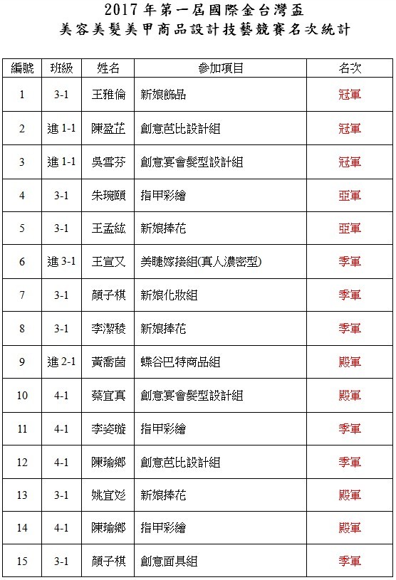 2017年第一屆國際金台灣盃美容美髮美甲商品設計技藝競賽