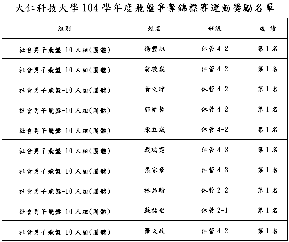 大仁-104學年度飛盤爭奪錦標賽