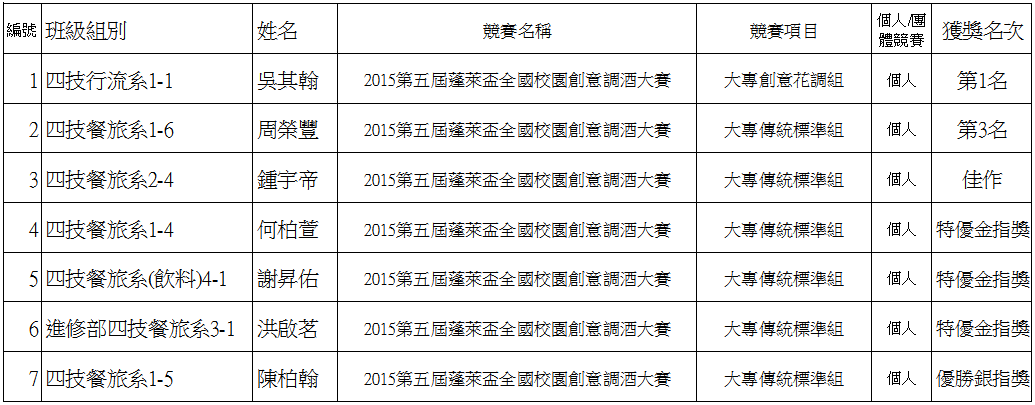 得獎名單