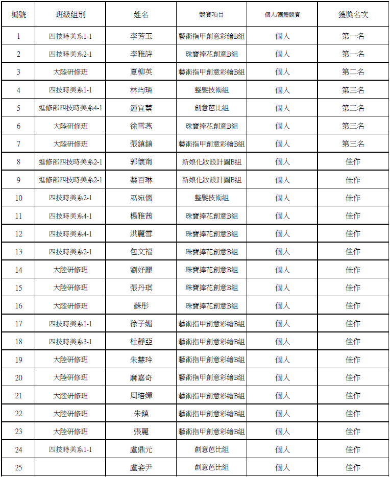 2015年議長盃全國美容美髮技藝競賽-大仁科大