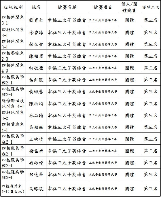 三太子創意藝陣大賽名單