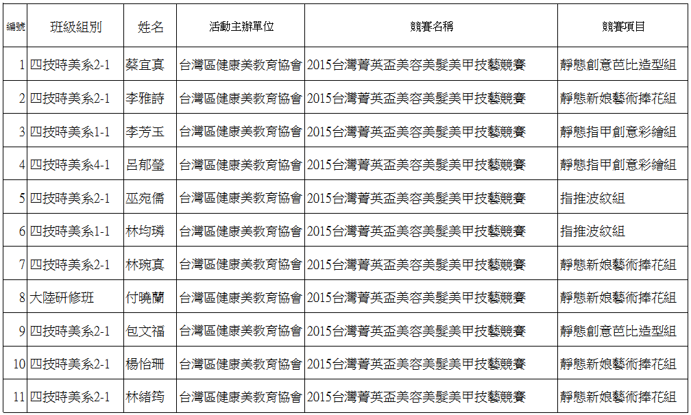 得獎名單