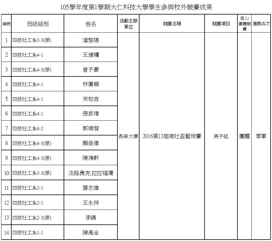 2016第13屆南社盃籃球賽榮獲男子組團體季軍