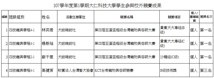 寵美得獎名單