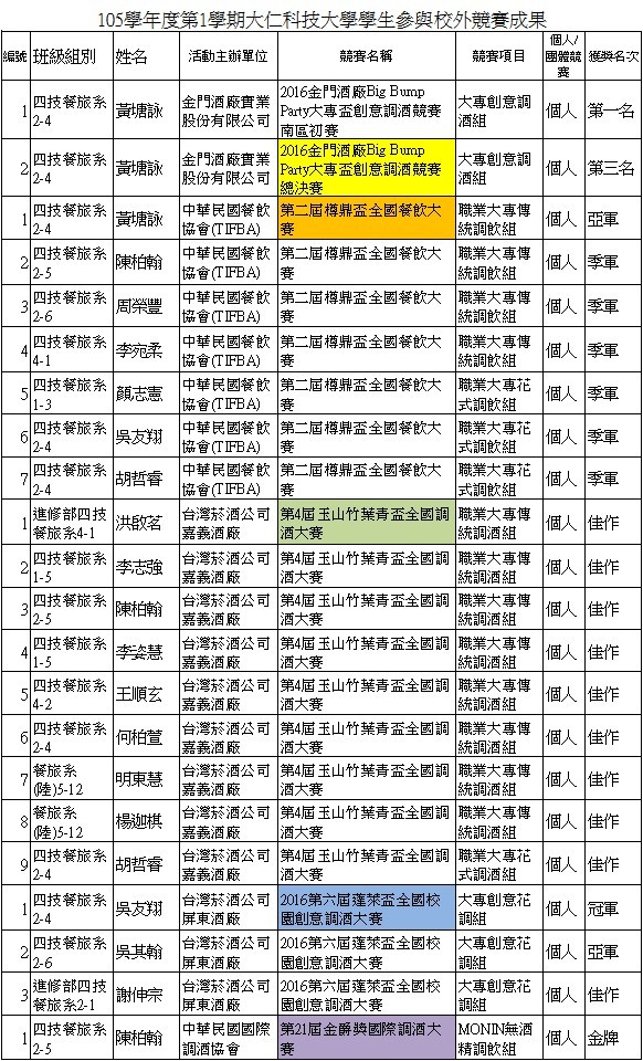 附件一