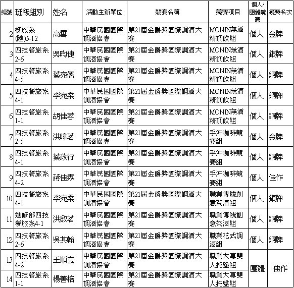 附件二