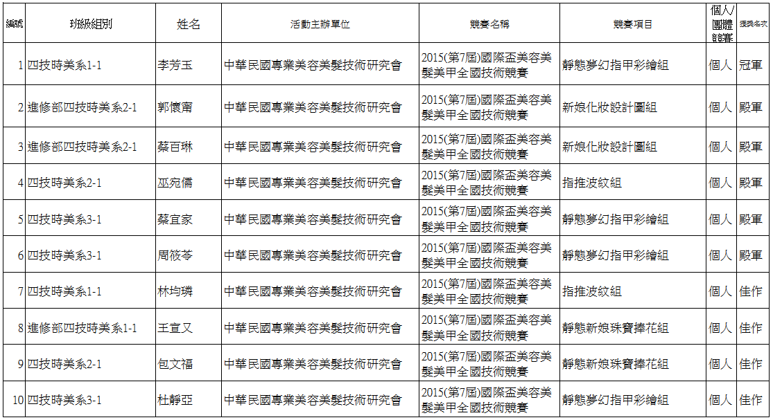 得獎名單