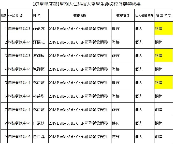 得獎名單