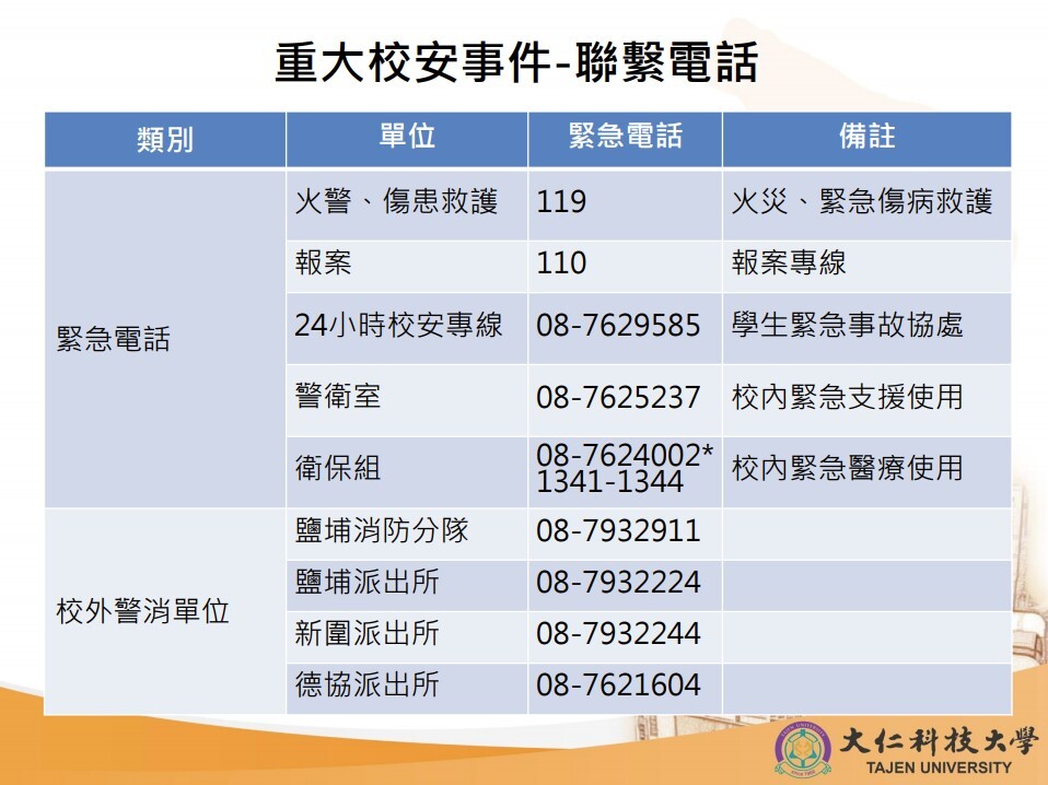 緊急聊絡電話圖