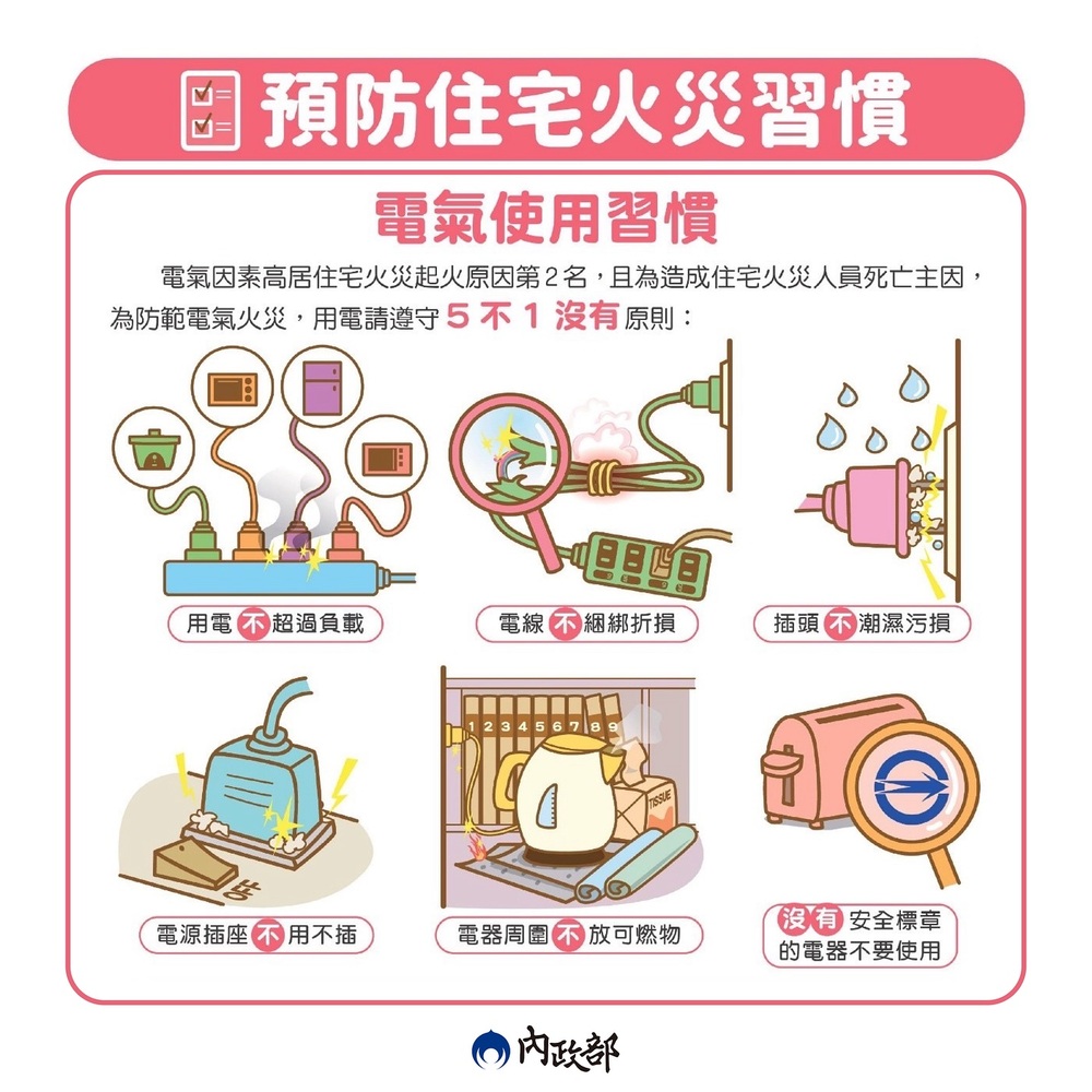 用電預防宣導