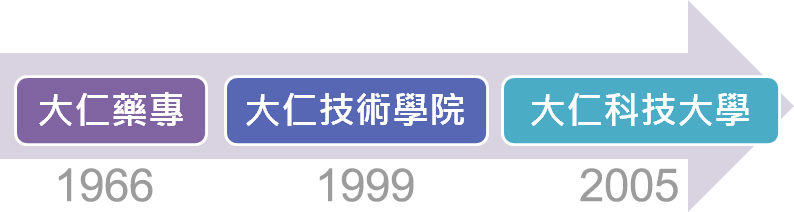 大仁科大簡史1966-2005